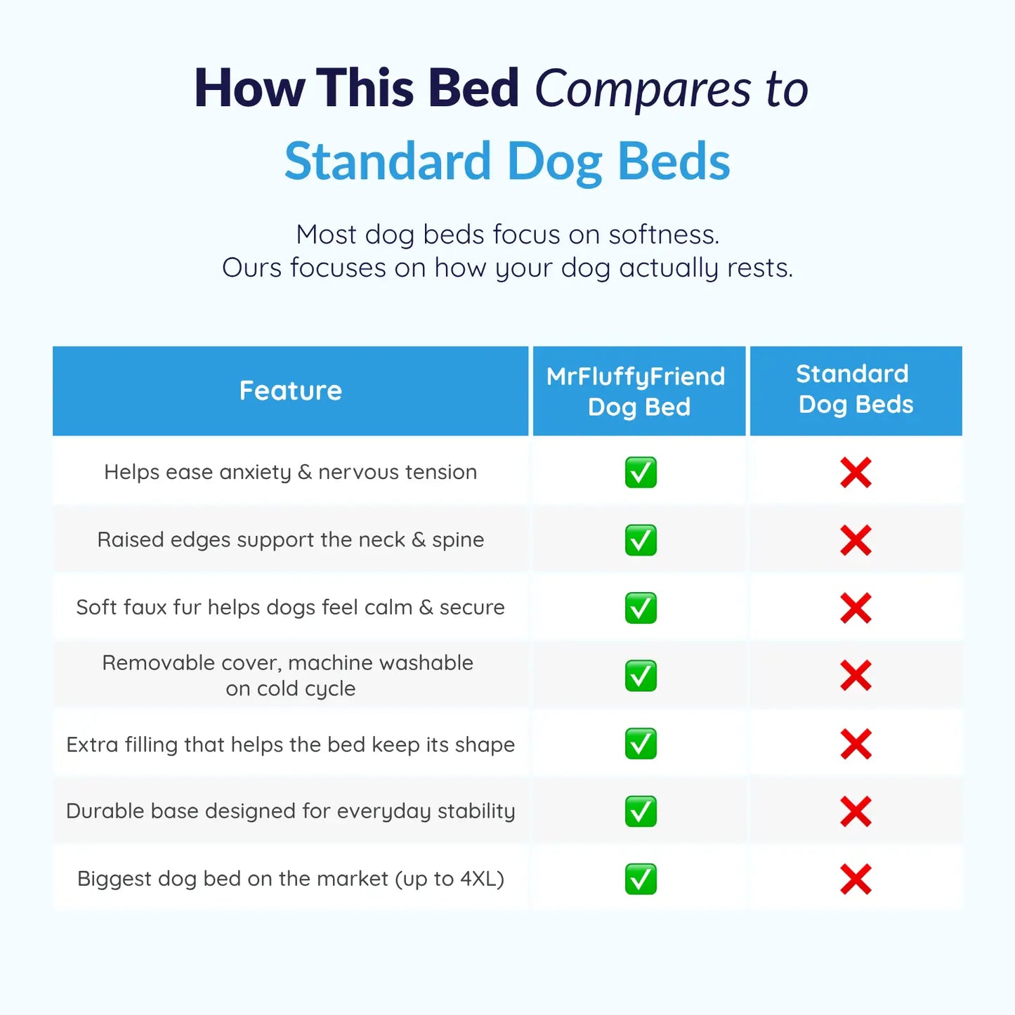 MrFluffyFriend™ - World's #1 Anxiety Relieving Dog Bed